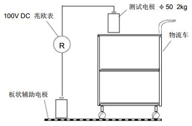 周轉車的系統(tǒng)電阻測試
