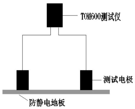每點測量其4個對角地板的表面電阻值，取最大值并記錄數(shù)據(jù)