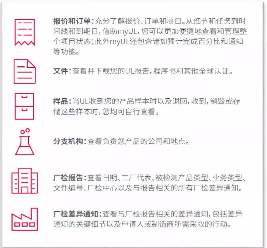 報(bào)價(jià)/訂單、UL 報(bào)告/證書等文件、樣品以及廠檢報(bào)告和廠檢差異通知。