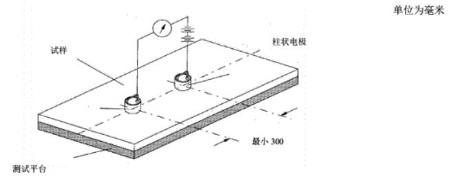 點(diǎn)對點(diǎn)電阻的測量原理