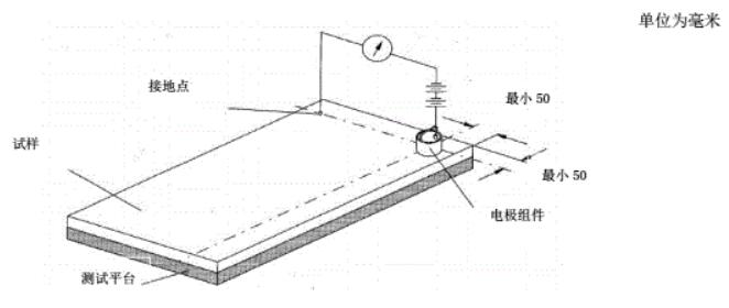 對接地點(diǎn)電阻的測量原理