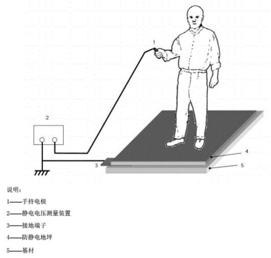 實(shí)驗(yàn)室測試圖