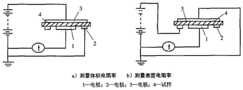 表面、體積電阻測試