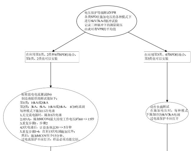 電涌測(cè)試UL認(rèn)證流程
