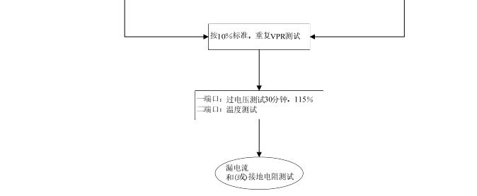 防雷器UL認(rèn)證電涌測(cè)試