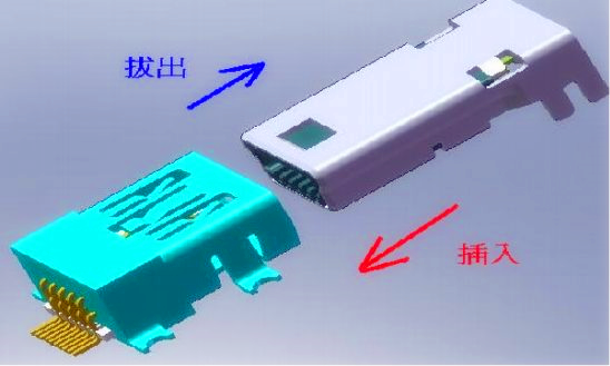 連接器插拔力測試