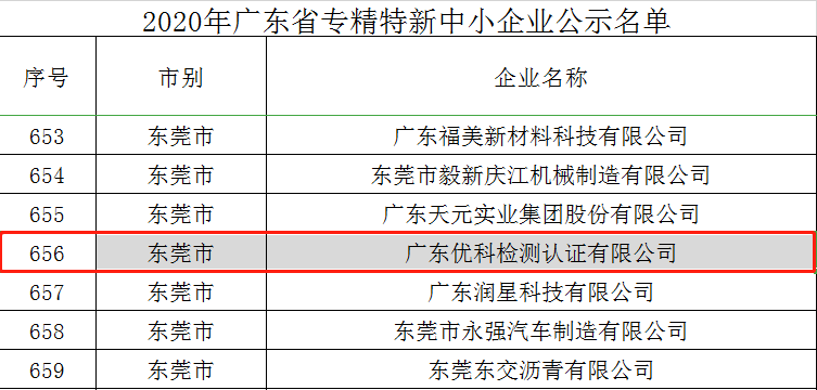 好消息！廣東優(yōu)科成功入選“2020年廣東省專精特新中小企業(yè)”