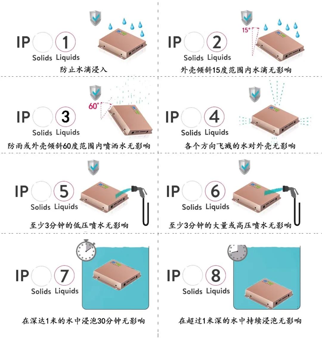 防水等級