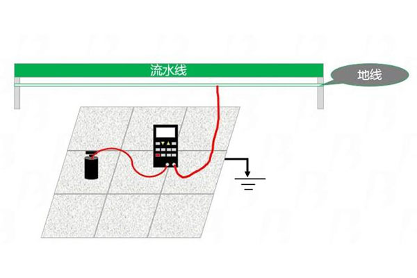 防靜電地面對(duì)地電阻測(cè)試