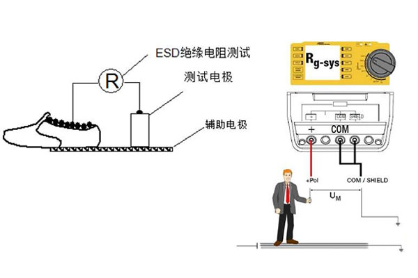 人-鞋-地系統(tǒng)電阻測(cè)試