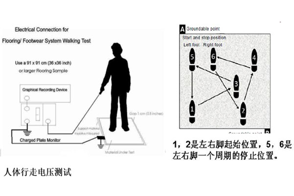 人體行走電壓測(cè)試