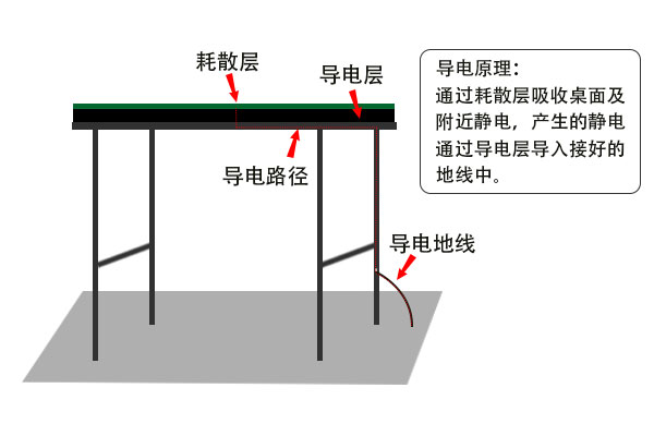 防靜電膠墊哪里可以測(cè)試？測(cè)試費(fèi)用多少？