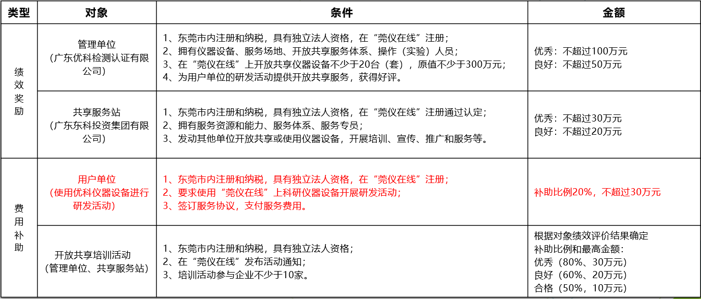 東莞市科研儀器設(shè)備開(kāi)放共享平臺(tái)