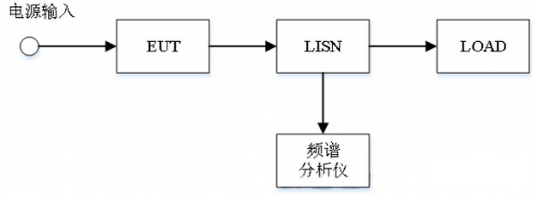 emc傳導(dǎo)測試哪里可以做