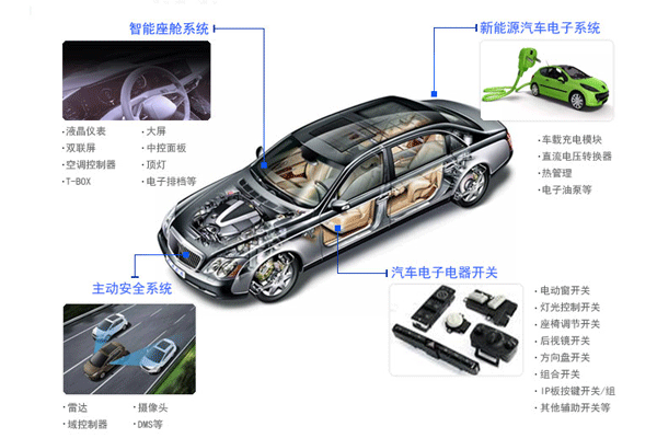 汽車電子產(chǎn)品測試第三方檢測機構(gòu)？費用周期