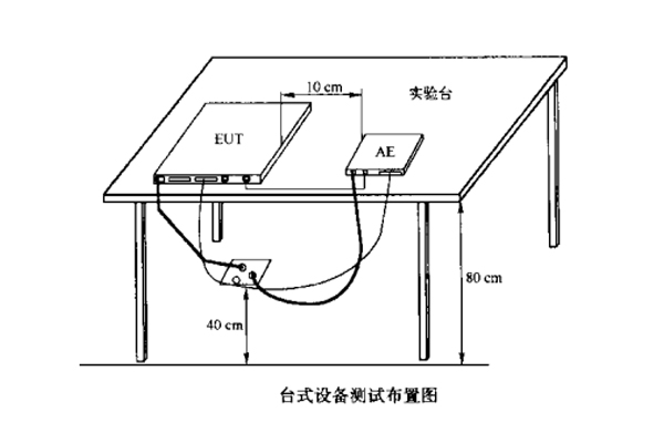 EMC輻射發(fā)射測試第三方檢測機構(gòu)實驗室
