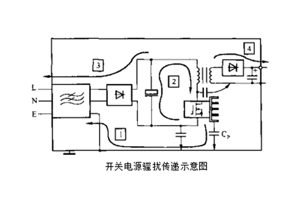 開(kāi)關(guān)電源中變壓器初、次級(jí)線圏之間的屏蔽層脈沖騷擾的失效分析