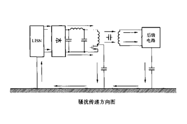 開(kāi)關(guān)電源中變壓器初、次級(jí)線圏之間的屏蔽層脈沖騷擾的失效分析