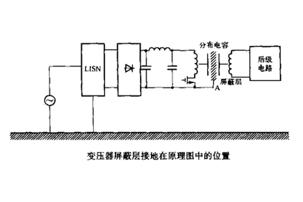 開(kāi)關(guān)電源中變壓器初、次級(jí)線圏之間的屏蔽層脈沖騷擾的失效分析