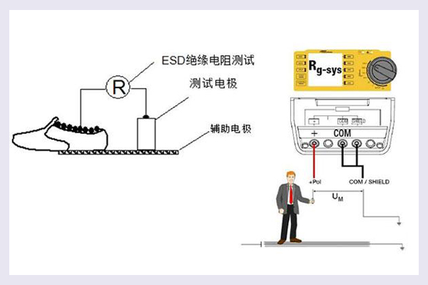 人體行走靜電電壓測試怎么做？.jpg