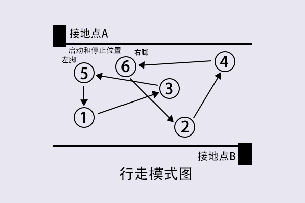 人體行走靜電電壓測試怎么做？.jpg