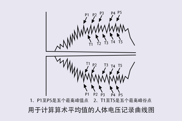 人體行走靜電電壓測試怎么做？.jpg