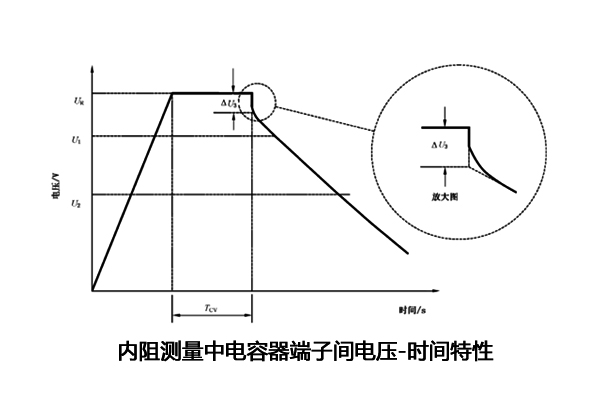 超級(jí)電容電容量、儲(chǔ)能能量、內(nèi)阻測(cè)試怎么做
