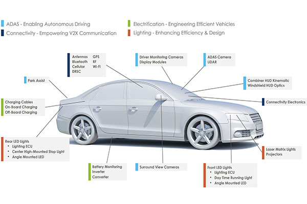 所有汽車級元件都需要AEC-Q200認證嗎？