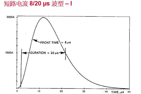 MOV壓敏電阻UL雷擊測(cè)試-1.jpg