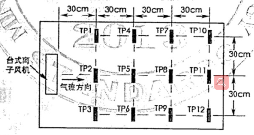 臺式離子風(fēng)機測試俯視示意圖.png