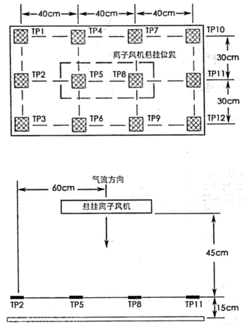 懸掛式離子風(fēng)機測試正視剖面示意圖.png