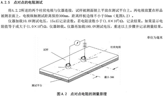 點(diǎn)對(duì)點(diǎn)電阻、表面電阻測(cè)試方法