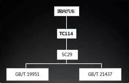 國內車企EMC相關標準
