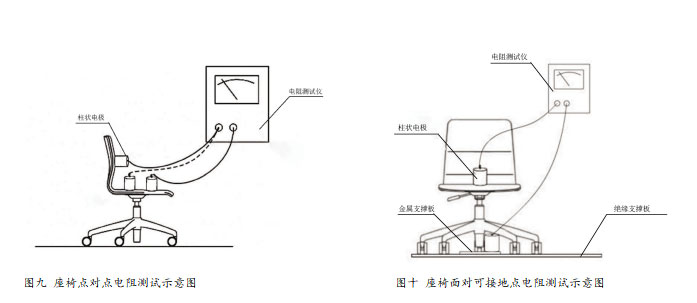 座椅、運轉(zhuǎn)車電阻測試