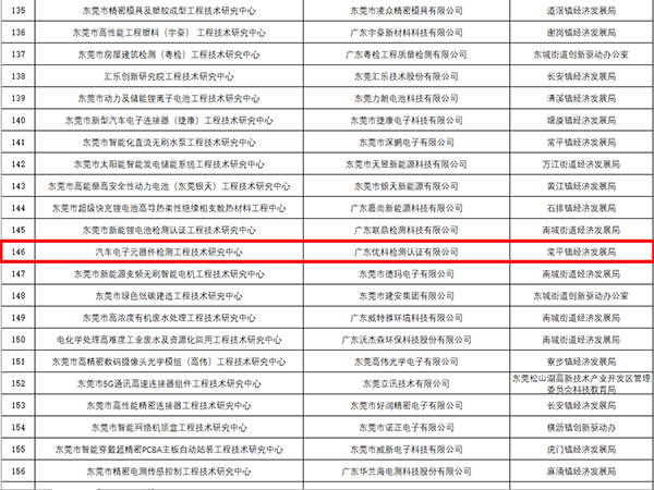 第三方電子元器件檢測認證機構(gòu)