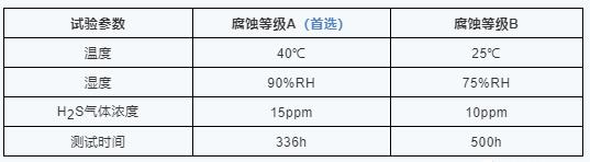 AEC-Q102認(rèn)證H2S氣體腐蝕試驗(yàn).jpg