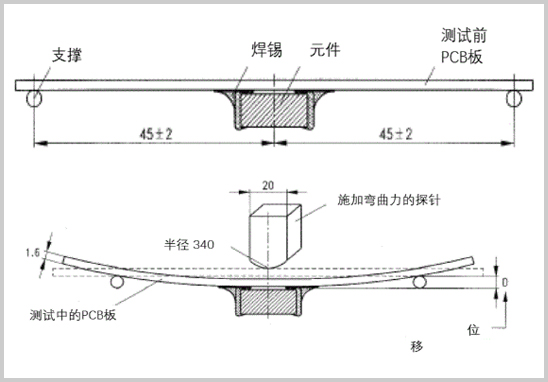 AEC-Q200-005板彎曲測試機構(gòu)-2.jpg