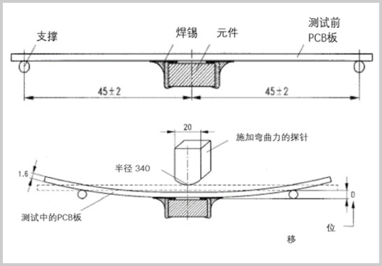 AEC-Q200-005板彎曲測(cè)試.jpg